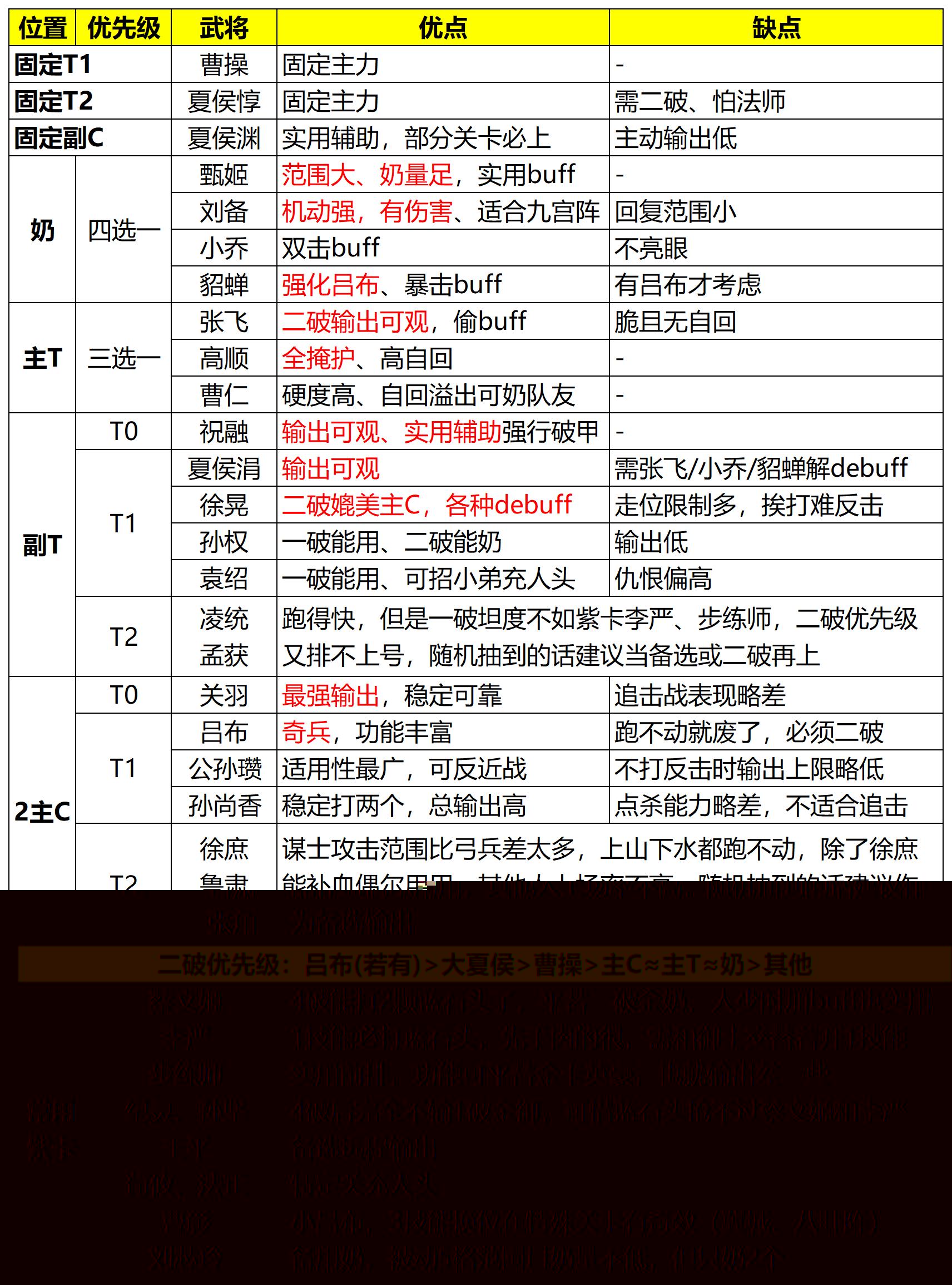 豪2-低氪登峰噩梦攻略