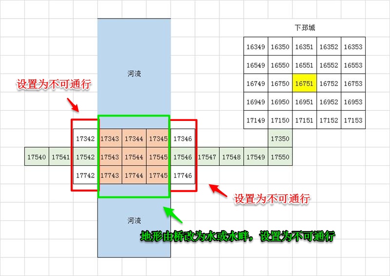 计算出行军路线的点位(square)